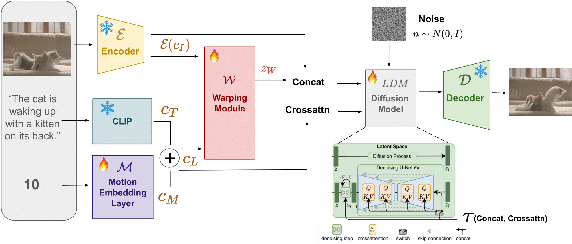 Method Overview